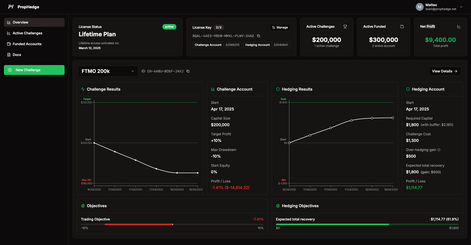 PropHedge Dashboard
